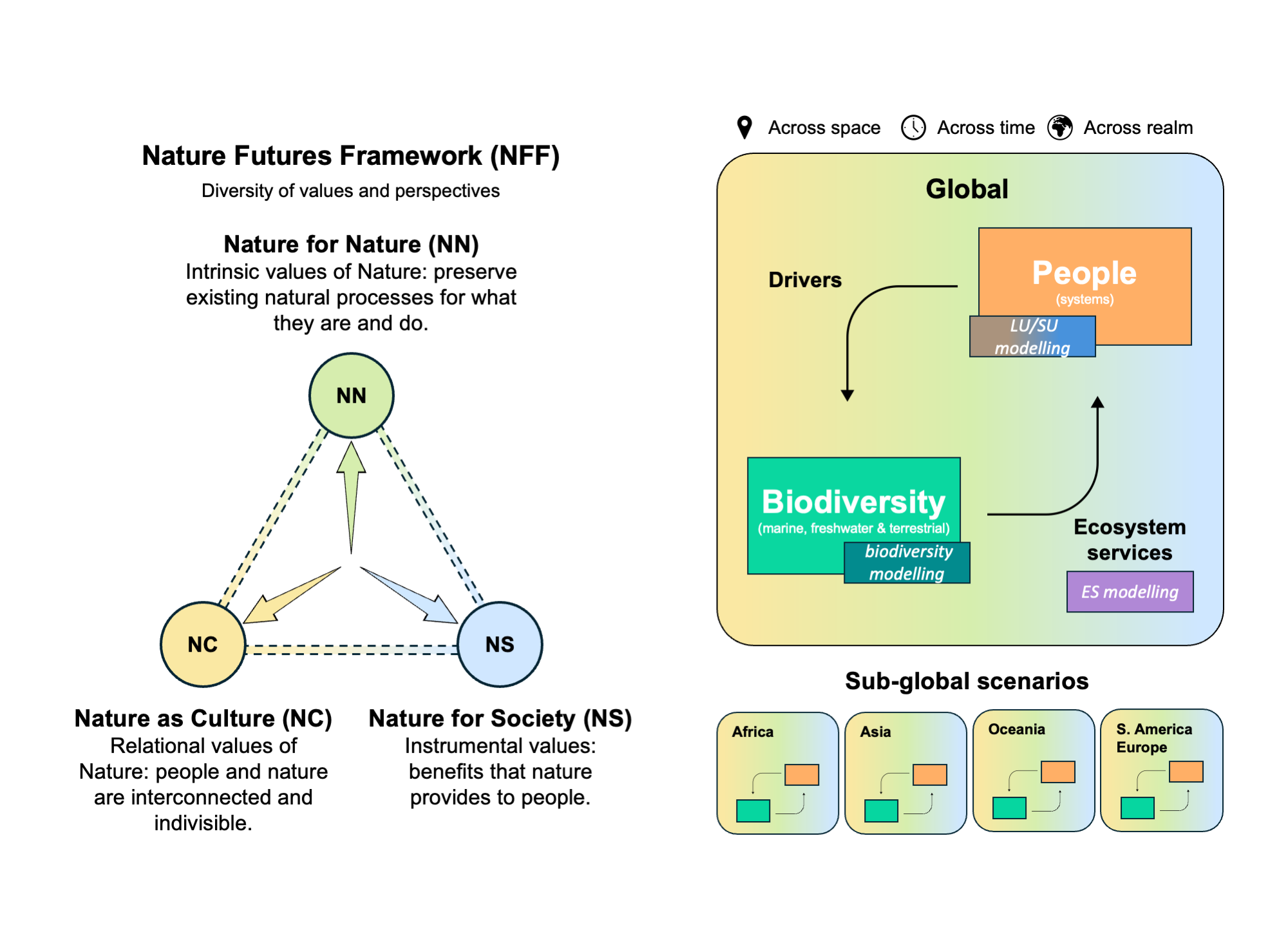 Framework – BES-SIM
